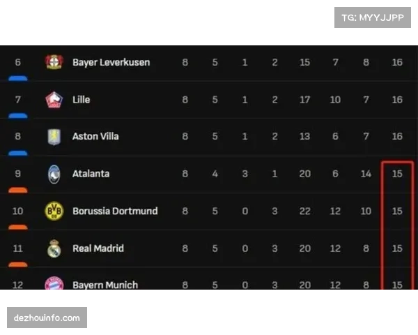 欧足联讨论下赛季起,在欧冠比赛中增加“预期助攻(xA)”与“传中落点”的实时数据流 欧足联讨论下赛季起,在欧冠比赛中增加“预期助攻(xA)”与“传中落点”的实时数据流